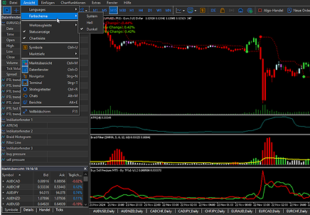 MetaTrader 5 Interface
